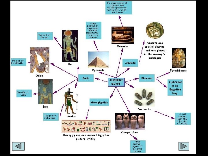 Walk Like An Egyptian An Interactive Web Quest