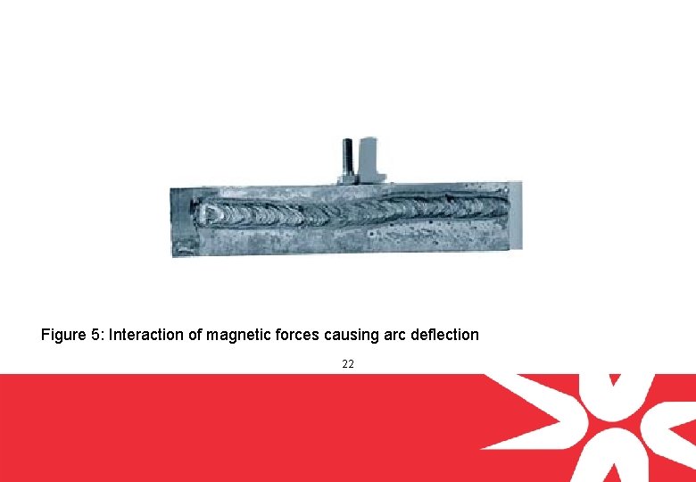 Figure 5: Interaction of magnetic forces causing arc deflection 22 