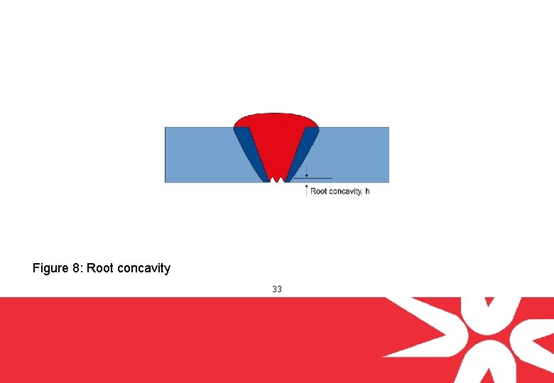 Figure 8: Root concavity 33 