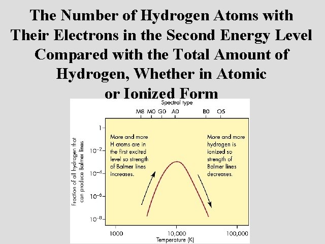 The Number of Hydrogen Atoms with Their Electrons in the Second Energy Level Compared