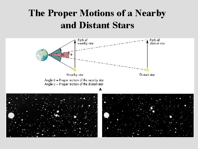 The Proper Motions of a Nearby and Distant Stars 