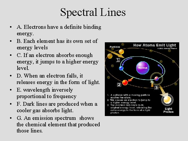 Spectral Lines • A. Electrons have a definite binding energy. • B. Each element