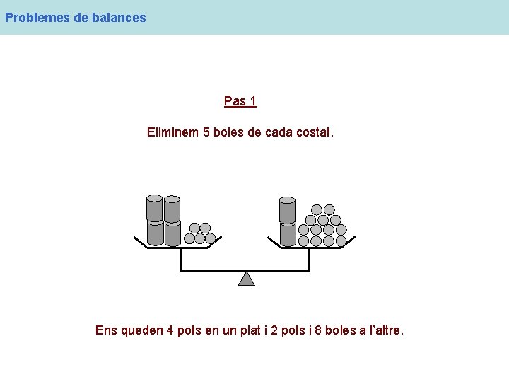 Problemes de balances Pas 1 Eliminem 5 boles de cada costat. Ens queden 4