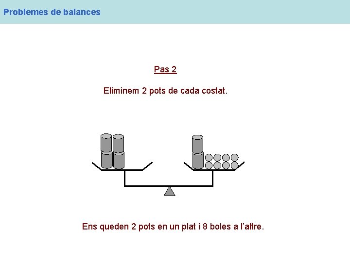 Problemes de balances Pas 2 Eliminem 2 pots de cada costat. Ens queden 2