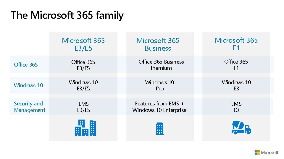 The Microsoft 365 family Microsoft 365 E 3/E 5 Office 365 E 3/E 5