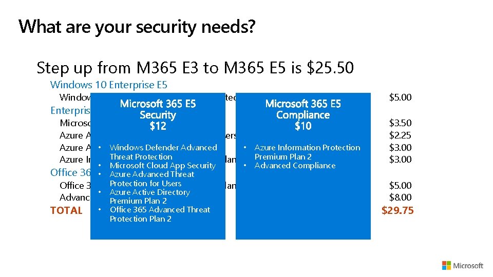 What are your security needs? Step up from M 365 E 3 to M
