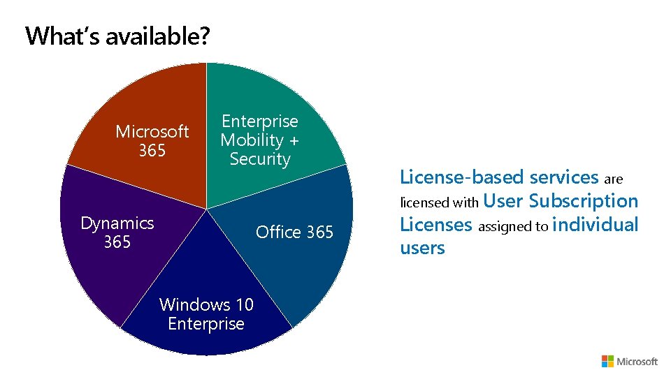 What’s available? Microsoft 365 Enterprise Mobility + Security Dynamics 365 Office 365 Windows 10
