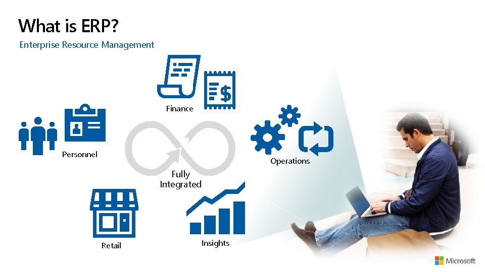 What is ERP? Enterprise Resource Management Finance Personnel Operations Fully Integrated Retail Insights 