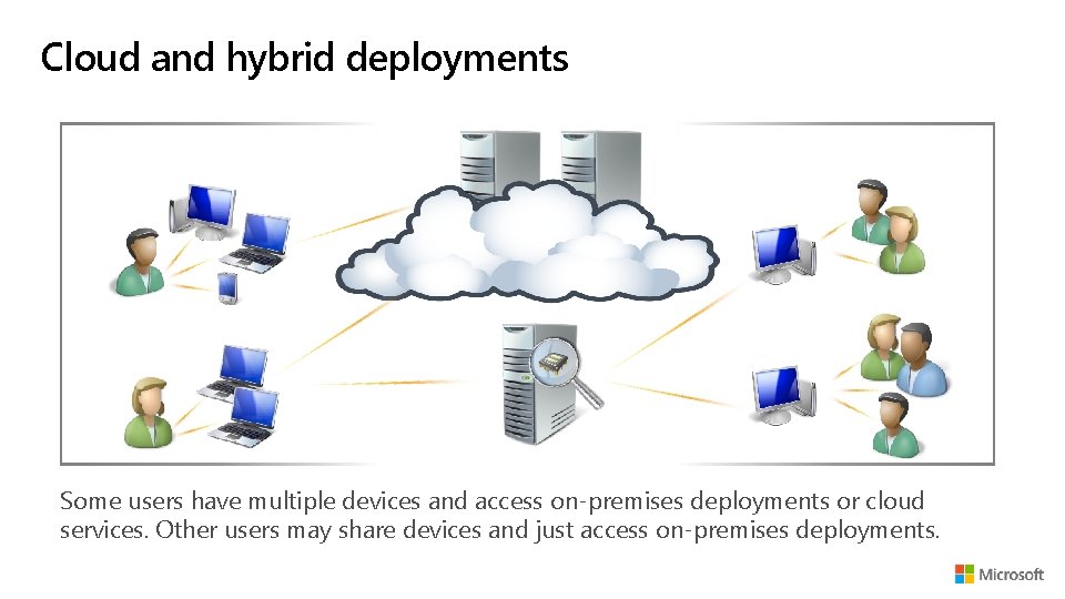 Cloud and hybrid deployments Some users have multiple devices and access on-premises deployments or