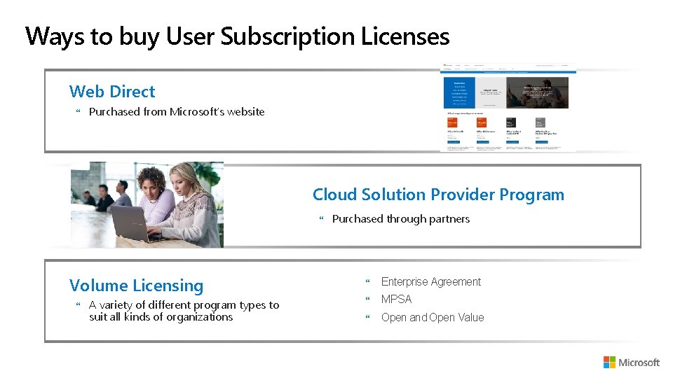 Ways to buy User Subscription Licenses Web Direct Purchased from Microsoft’s website Cloud Solution