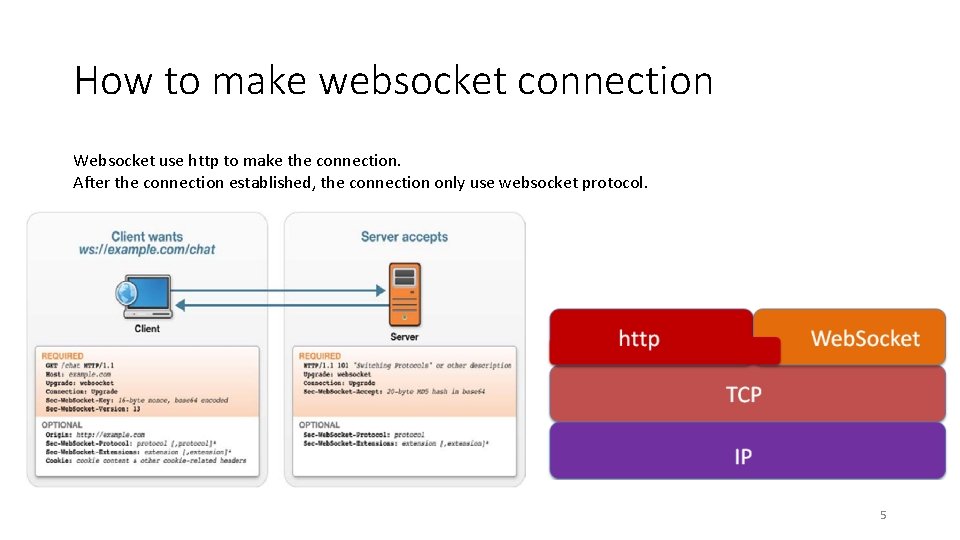 How to make websocket connection Websocket use http to make the connection. After the