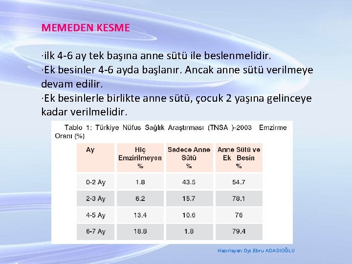 MEMEDEN KESME ·ilk 4 -6 ay tek başına anne sütü ile beslenmelidir. ·Ek besinler