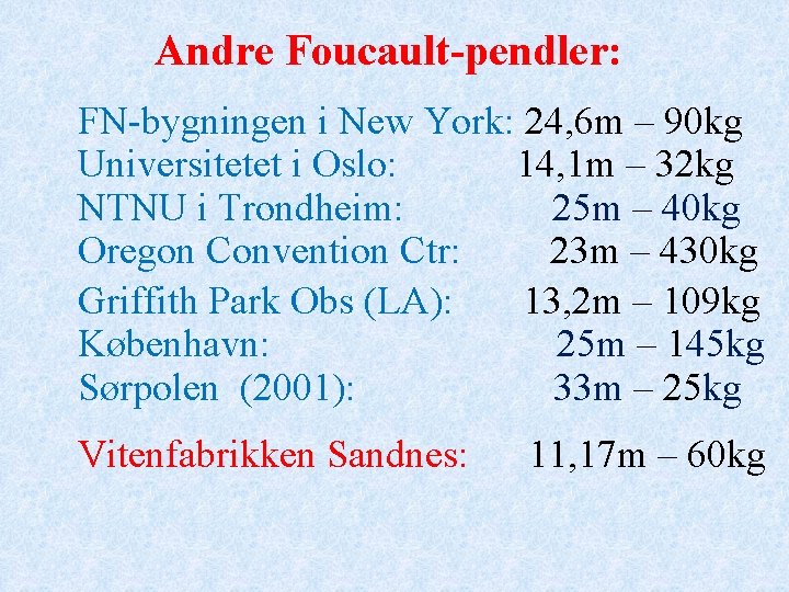 Andre Foucault-pendler: FN-bygningen i New York: 24, 6 m – 90 kg Universitetet i