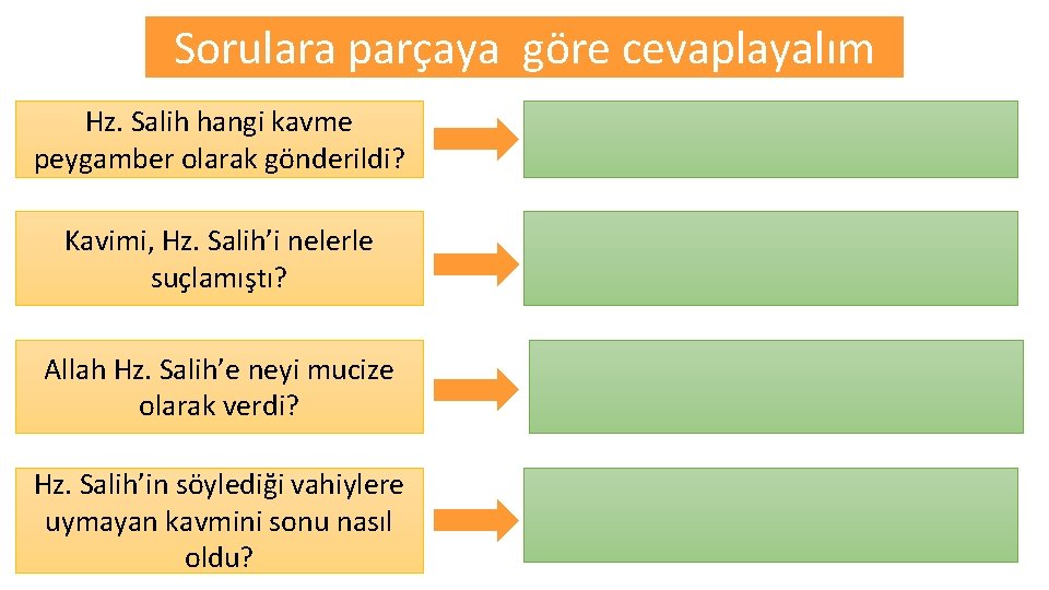 Sorulara parçaya göre cevaplayalım Hz. Salih hangi kavme peygamber olarak gönderildi? Kavimi, Hz. Salih’i