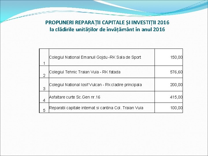 PROPUNERI REPARAȚII CAPITALE ȘI INVESTIȚII 2016 la clădirile unităților de învățământ în anul 2016
