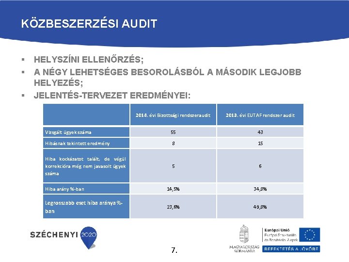 KÖZBESZERZÉSI AUDIT § § § HELYSZÍNI ELLENŐRZÉS; A NÉGY LEHETSÉGES BESOROLÁSBÓL A MÁSODIK LEGJOBB