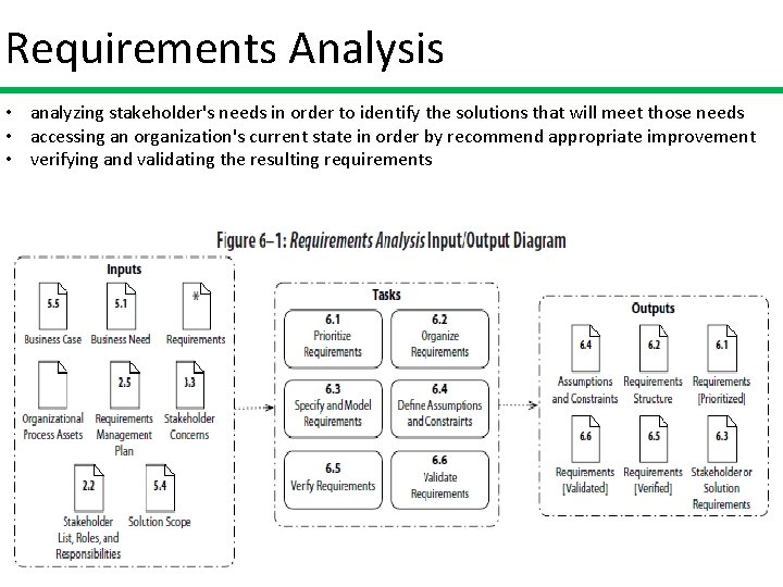 Requirements Analysis • analyzing stakeholder's needs in order to identify the solutions that will