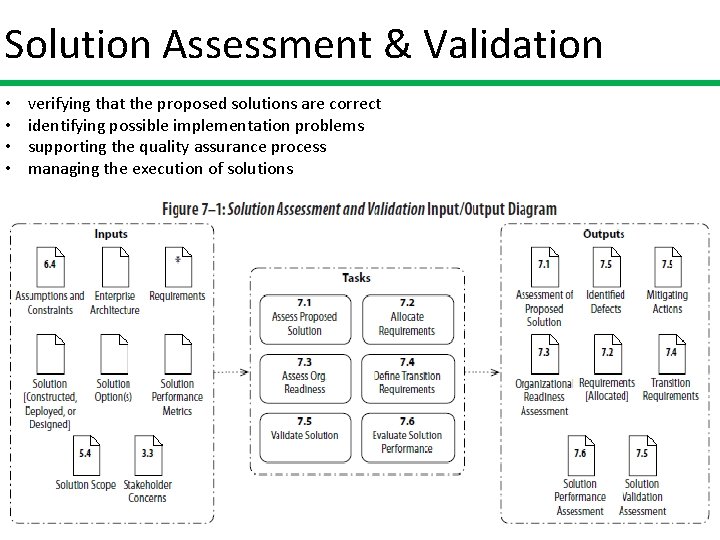 Solution Assessment & Validation • • verifying that the proposed solutions are correct identifying