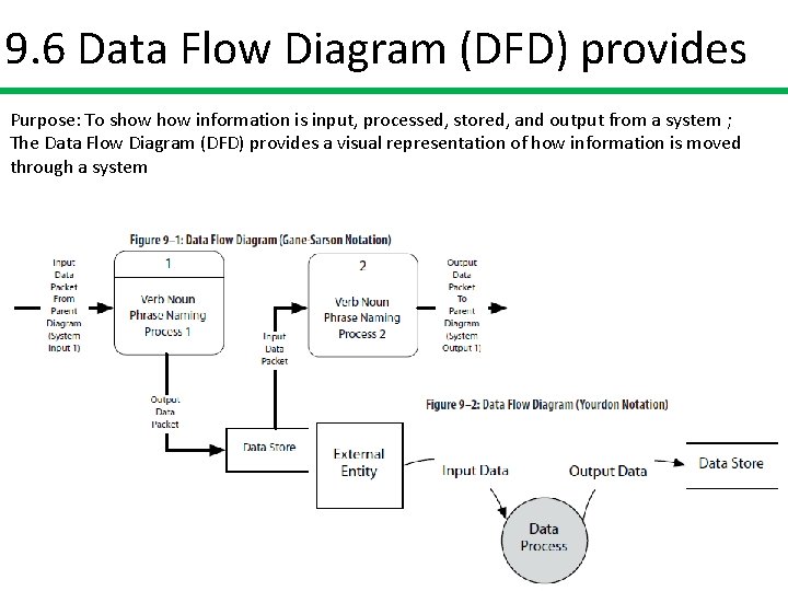 9. 6 Data Flow Diagram (DFD) provides Purpose: To show information is input, processed,