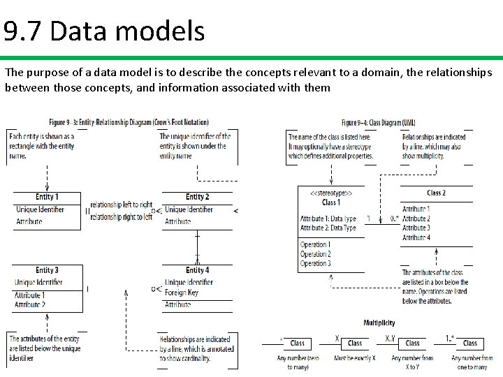 9. 7 Data models The purpose of a data model is to describe the