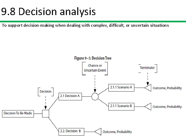 9. 8 Decision analysis To support decision-making when dealing with complex, difficult, or uncertain