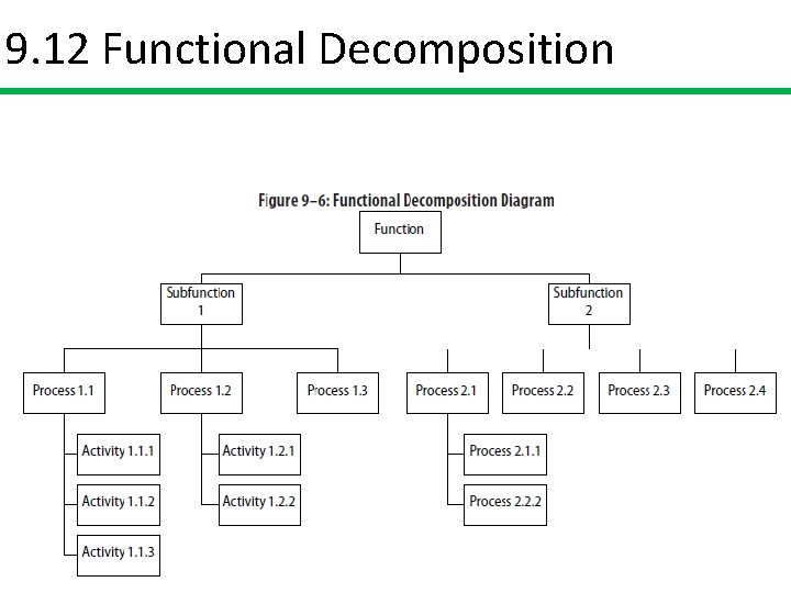 9. 12 Functional Decomposition 