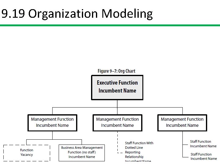 9. 19 Organization Modeling 