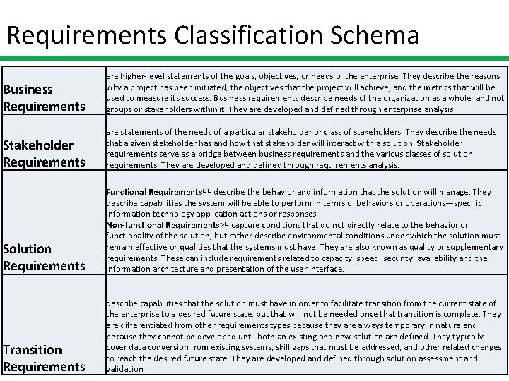 Requirements Classification Schema Business Requirements are higher-level statements of the goals, objectives, or needs