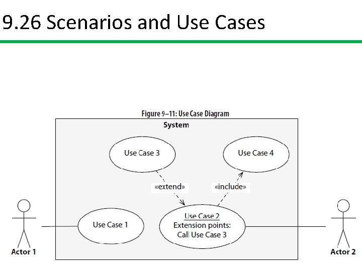 9. 26 Scenarios and Use Cases 