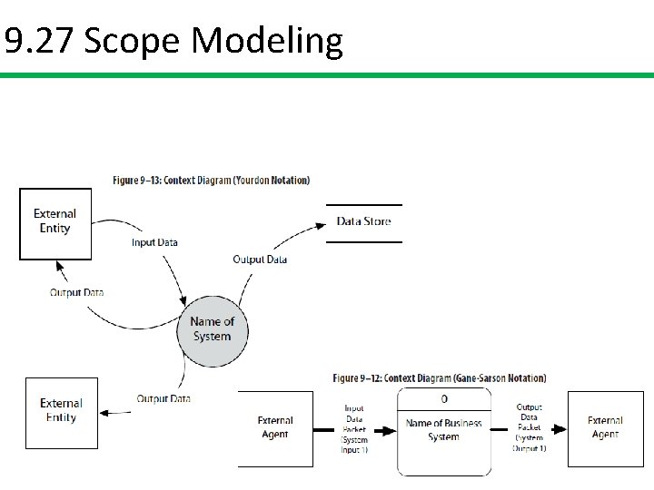9. 27 Scope Modeling 
