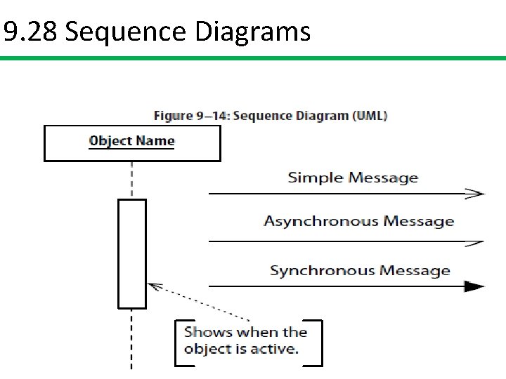 9. 28 Sequence Diagrams 