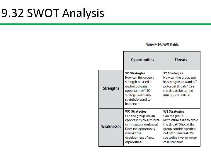 9. 32 SWOT Analysis 
