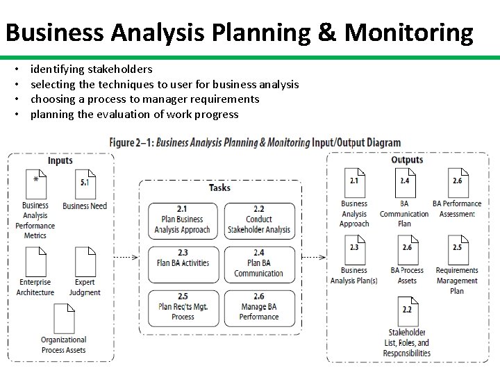 Business Analysis Planning & Monitoring • • identifying stakeholders selecting the techniques to user