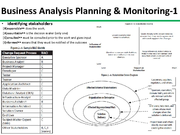 Business Analysis Planning & Monitoring-1 • identifying stakeholders [R]esponsible▶▶ does the work, [A]ccountable▶▶ is