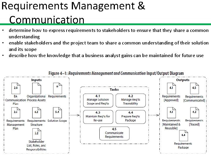 Requirements Management & Communication • determine how to express requirements to stakeholders to ensure