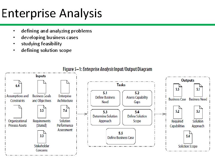 Enterprise Analysis • • defining and analyzing problems developing business cases studying feasibility defining