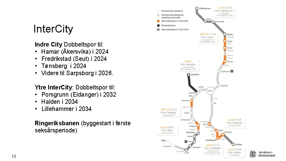 Inter. City Indre City Dobbeltspor til: • Hamar (Åkersvika) i 2024 • Fredrikstad (Seut)