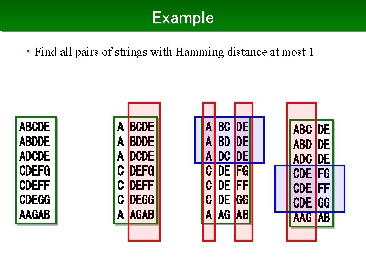 Example ・ Find all pairs of strings with Hamming distance at most 1 ABCDE