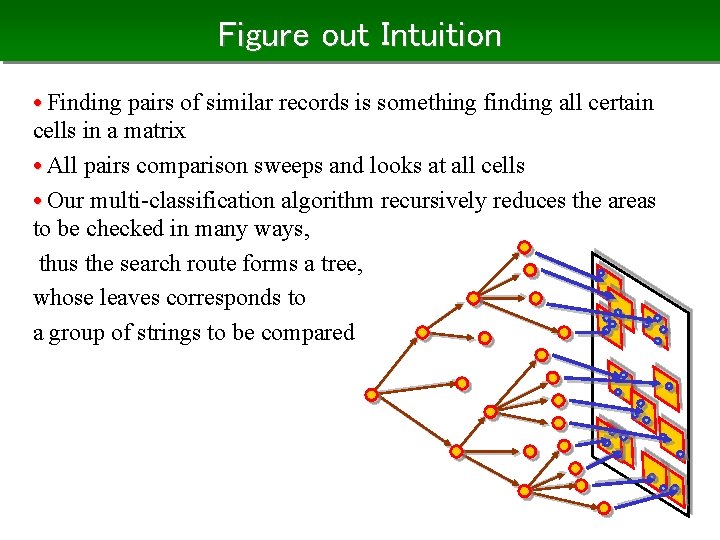 Figure out Intuition • Finding pairs of similar records is something finding all certain