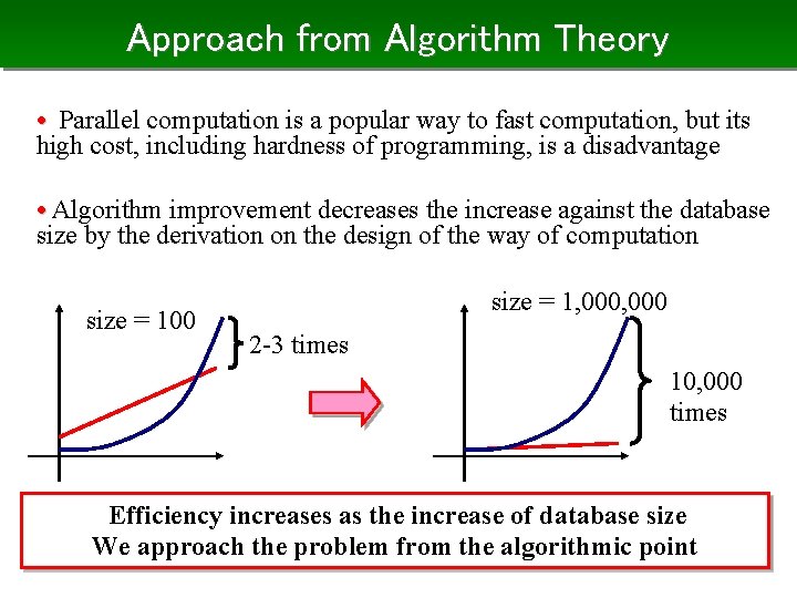 Approach from Algorithm Theory • Parallel computation is a popular way to fast computation,