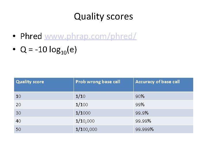 Quality scores • Phred www. phrap. com/phred/ • Q = -10 log 10(e) Quality