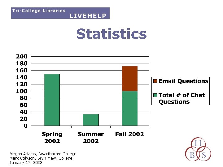 Statistics Megan Adams, Swarthmore College Mark Colvson, Bryn Mawr College January 17, 2003 
