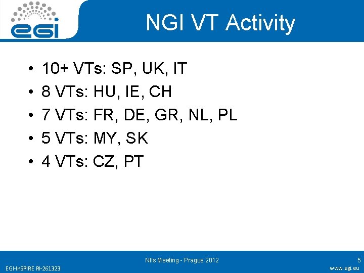NGI VT Activity • • • 10+ VTs: SP, UK, IT 8 VTs: HU,