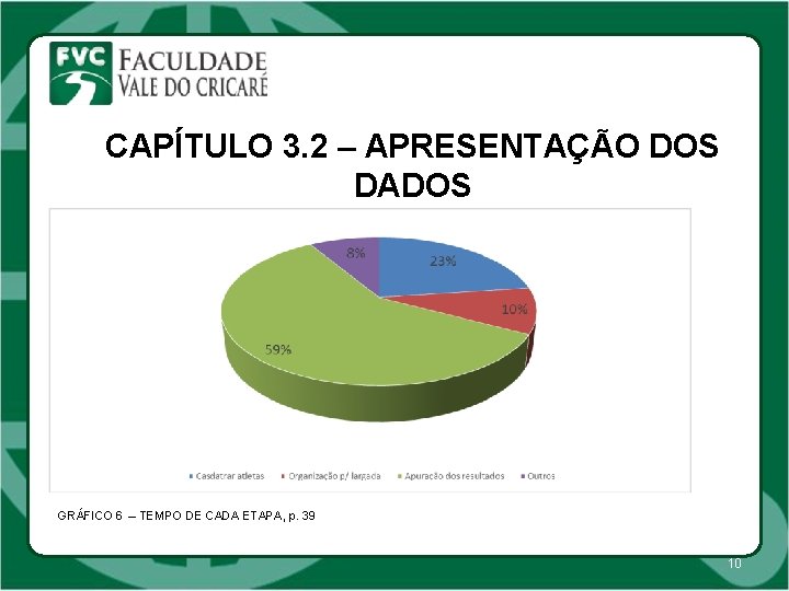 CAPÍTULO 3. 2 – APRESENTAÇÃO DOS DADOS APL GRÁFICO 6 – TEMPO DE CADA