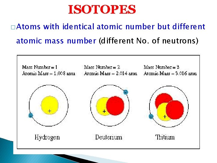 ISOTOPES � Atoms with identical atomic number but different atomic mass number (different No.