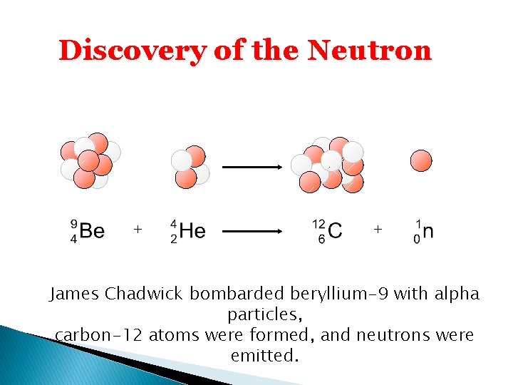 Discovery of the Neutron + + James Chadwick bombarded beryllium-9 with alpha particles, carbon-12