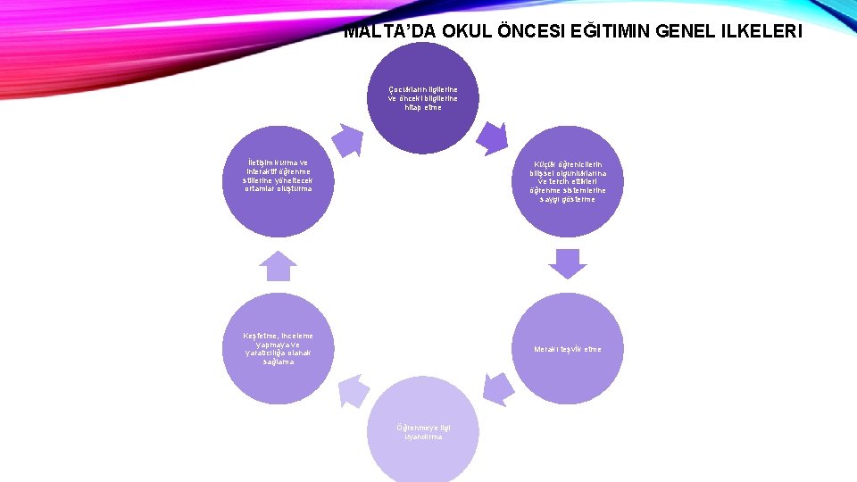 MALTA’DA OKUL ÖNCESI EĞITIMIN GENEL ILKELERI Çocukların ilgilerine ve önceki bilgilerine hitap etme İletişim