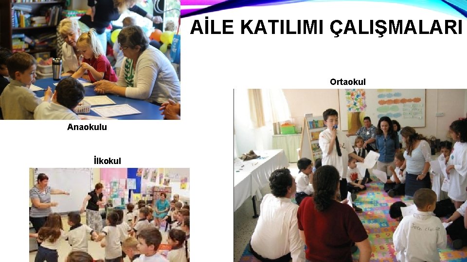 AİLE KATILIMI ÇALIŞMALARI Ortaokul Anaokulu İlkokul 