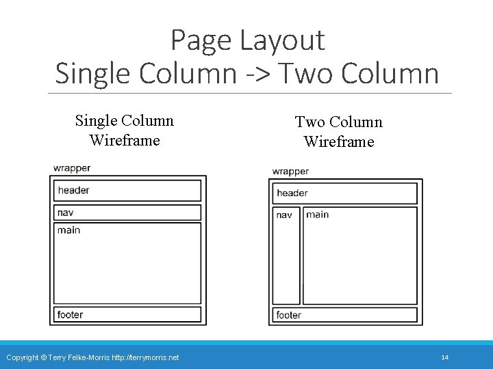 Page Layout Single Column -> Two Column Single Column Wireframe Copyright © Terry Felke-Morris