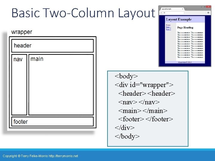 Basic Two-Column Layout <body> <div id="wrapper"> <header> <nav> </nav> <main> </main> <footer> </div> </body>